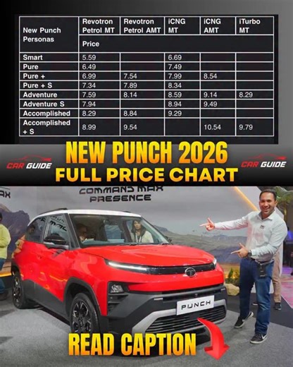 Mini Harrier in Rs 6 Lakh SUV ?? New Tata Punch Facelift | Turbo Engine - CNG | Fronx Hybrid Rival Latest Car Reviews India | All New Tata Punch Facelift 2026 is here with a new Turbo Engine Option, iCNG, a lot of new features and a completely new design. ✅ 1.2 Litre Turbo Petrol 120ps 170Nm Torque ✅ iCNG for superior fuel efficiency ✅ New Lights New Alloys ✅ 10.25 inch floating touchscreen ✅ 360 Degree Camera ✅ iRA Connected Features ✅ Digital Cluster ✅ 1.2 Litre NA Petrol 88bhp 115Nm - 5MT & A