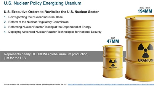 Uranium: Entering a Nuclear Powered Supercycle