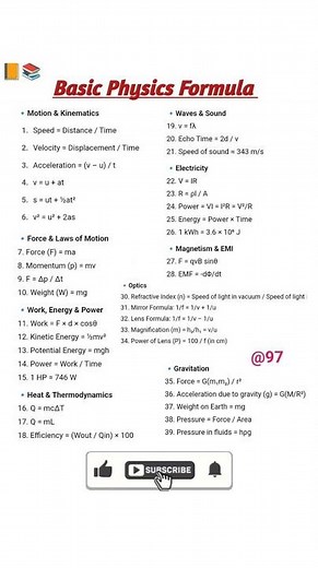 39 Physics Formulas Every Student MUST Know! 🧠📚 #Shorts