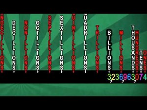 Numbers 0 to infinity (4x Speed)