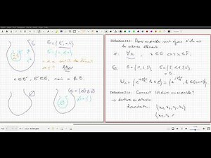 Chapitre VII : parties 2.1 et 2.2, appartenance, inclusion, parties.
