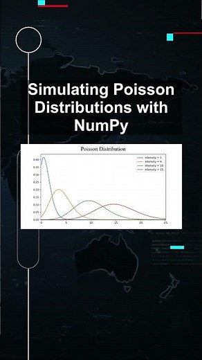 Simulating Poisson Distributions with NumPy #ai #artificialintelligence #machinelearning #aiagent