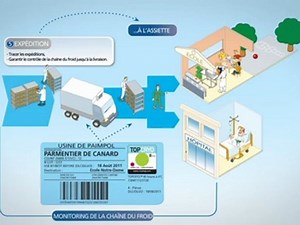 Traçabilité et chaîne du froid des produits alimentaires