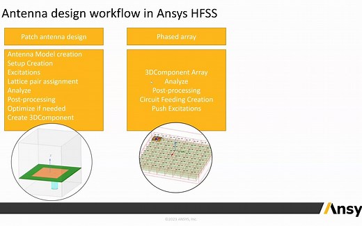 Automating Ansys HFSS Antenna Design Workflow With Ansys PyAEDT