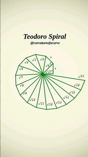 The Square Root Spiral: Theodorus' Construction 🌀 #maths