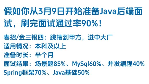 假如你从3月09日开始准备Java后端面试，刷完面试通过率90%！包括场景题/八股文/Java基础/并发编程/JVM/MySQL/Spring……