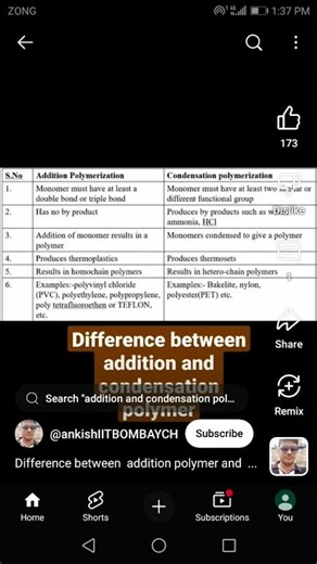 difference b/w addition and condensation polymerization