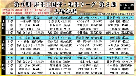 麻将連合の地主琢磨が加点を重ねて首位に浮上！配信対局では協会の成瀬菜摘が四暗刻を決める！第8節出場選手のコメントも掲載！／ 第9期麻雀王国杯・朱雀リーグ 第8節 結果