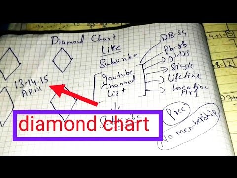 DIAMOND CHART DEKHLO Satta king gali disawar || satta trick today || satta king ghaziabad faridabad