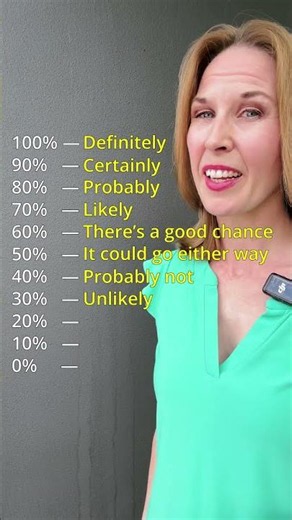 Levels of Probabilities #ielts #learnenglish