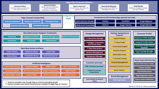 Capabilities Guide - AI Overview