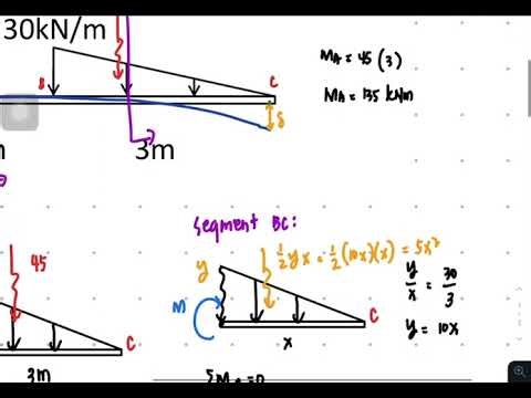 Virtual Work Method Example 3
