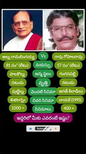 Allu Ramalingayya ❤️ Rao Gopal Rao #golden #actors #alluramalingaiah #raogopalrao
