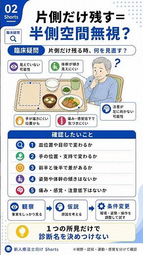 Leaving food on one side: Is it hemispatial neglect?