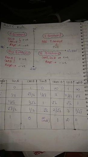 trigonometric formula #iitjee #maths #trignometry #iitjeemaths #jee2026 #jeebatch