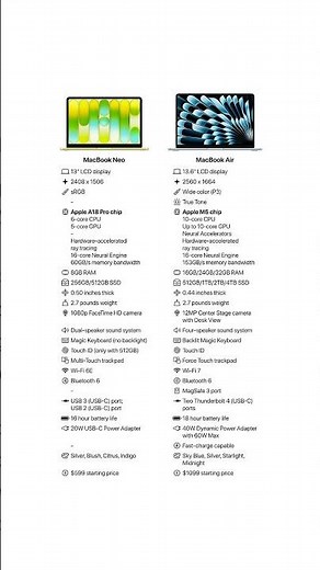 Difference Between MacBook Neo and MacBook Air