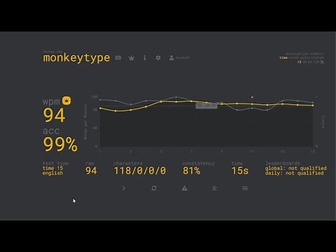 Fast Typing 94 WPM, 99% accuracy | Monkeytype |