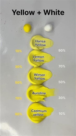 Yellow VS White 🎨 Colormixing (dough edition) #colormixing #shorts #satisfyingart #asmr #viral