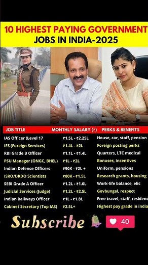 Top 10 Highest Paying Government Jobs in India 2025 💼 |IAS, IFS, RBI, ISRO Salary Revealed! #india