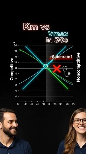 This Lineweaver-Burk Plot Trick Will Save Your Grade #biochemistry #premed