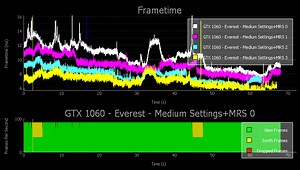 Free NVIDIA FCAT VR Performance Analysis Tool Launched