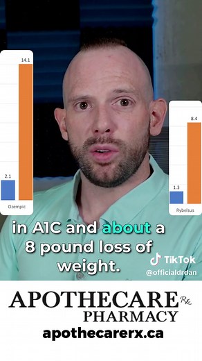 Rybelsus vs Ozempic: Which Alternative is Best for Obesity?