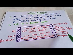 Optical Resonator (or) Optical Resonating Cavity - LASER