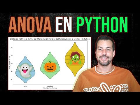 Learn One-Way ANOVA for Independent Samples in Python and APA Style Reporting