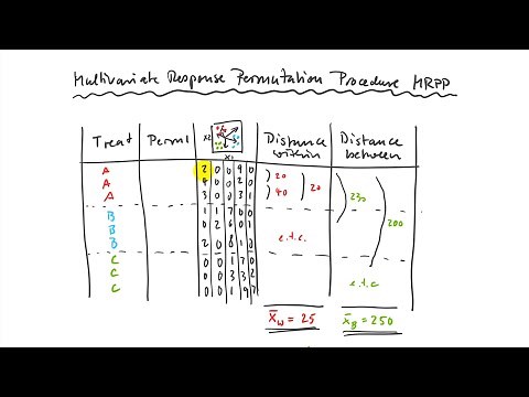 13.2. Multivariate Statistical Testing - MRPP, perMANOVA (mv690, permanova)