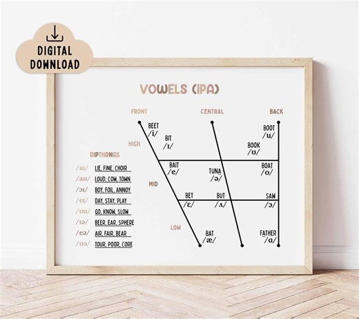 Vowels IPA Chart Printable, BOHO Colors, Language Linguistics Classroom Decor (digital Download) - Etsy