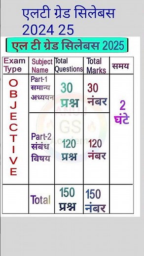 UP LT Grade syllabus 2025 | LT Grade Teacher syllabus 2025 in hindi