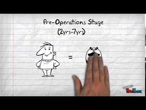 Jean Piaget's Stages of Learning
