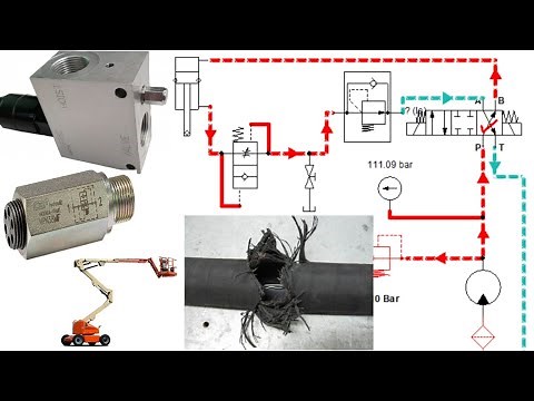 Hose Burst Valve || Shut Off Flow Control Valve
