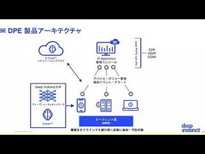 Deep Instinct Prevention for Endpoints
