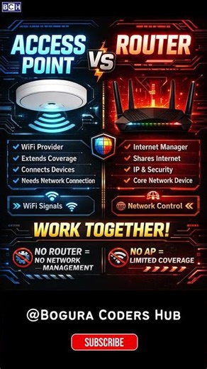 Access Point vs Router | Don’t Confuse This Again! | Simple Explanation You NEED to Know | Learn