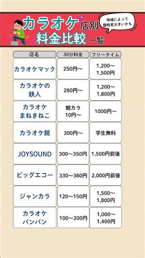 カラオケ店別料金比較表