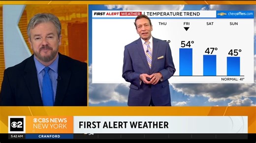 Wake-Up Weather: We're in for another mild day with scattered rain showers. Watch our full morning forecast with a look ahead to New Year's Eve. https://cbsloc.al/3Nq0GMU | CBS New York