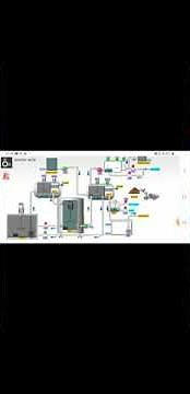 S7 1200 HTML Web Example