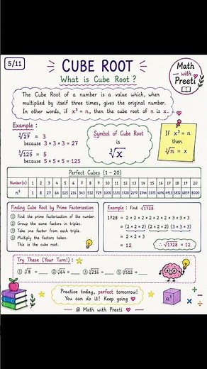 Square Root & Cube Root (1–30) Easy Tricks 📚 #MathWithPreeti #Maths #SquareRoot #CubeRoot#shorts