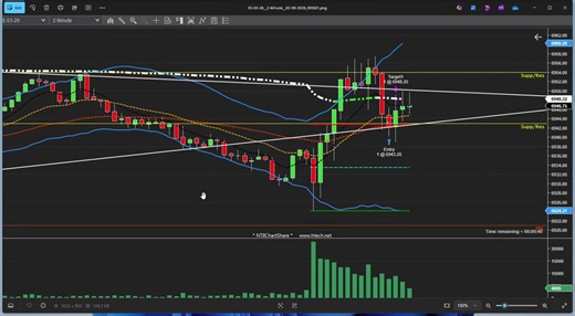 Confluence matters. When price is stacked against you, you either wait or you define risk so clearly that the loss is already acceptable before you enter. Today was one of those moments. Price was pinned between VWAP and ORB with moving averages overhead, so this was higher risk. The key was structuring the trade around a clean 1:1, with TP set one tick under VWAP, and letting the setup play out. #FuturesTrading #RiskToReward #TradeSmart #PriceActionTrading #TraderEducation