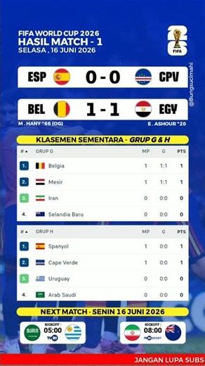 2026 World Cup Results Last Night - Belgium vs Egypt - 2026 World Cup Standings