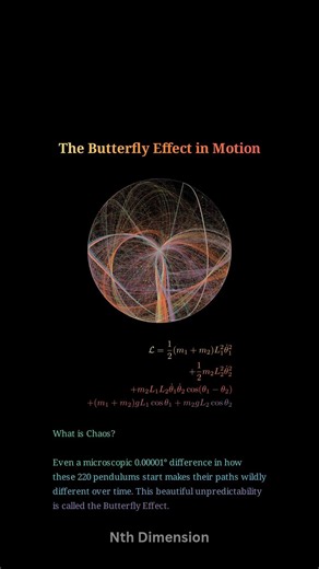 The Butterfly Effect Visualized: 220 Double Pendulums in Pure Chaos