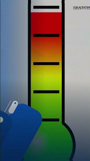 ¿Cómo funciona un termómetro?