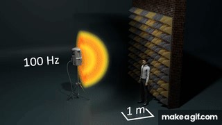 Sound waves 3D visualization on Make a GIF