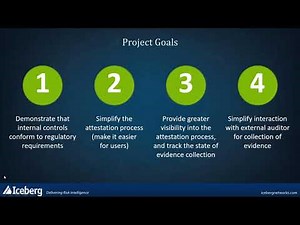 DEMO: Transforming compliance & audit management with ServiceNow