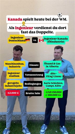 Ingenieur 👷‍♂️ Kanada vs. Deutschland 🤯