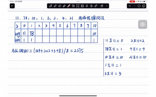 数据结构大题—哈希查找，拉链法和线性探测法构造哈希表并求平均查找长度，例题逐步详细讲解-快速掌握版
