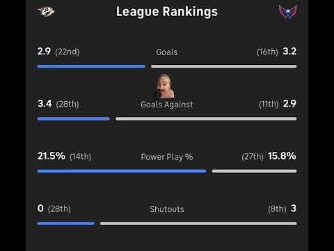 Washington Capitals VS Nashville Predators Free NHL Betting info 2/5/26