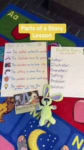 Explore our approach to teaching preschoolers about the parts of a story in this video. We use a detailed poster that breaks down elements like the author, illustrator, characters, setting, problem, and solution. After reading "Knuffle Bunny" by Mo Willems, we engage with a laminated poster where each part of the story is outlined. Students then participate by identifying the author, illustrator, characters, setting, problem, and solution from the story we've read. This interactive method helps 