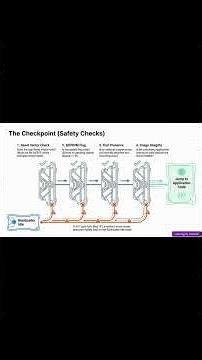 Embedded Bootloader Fundamentals